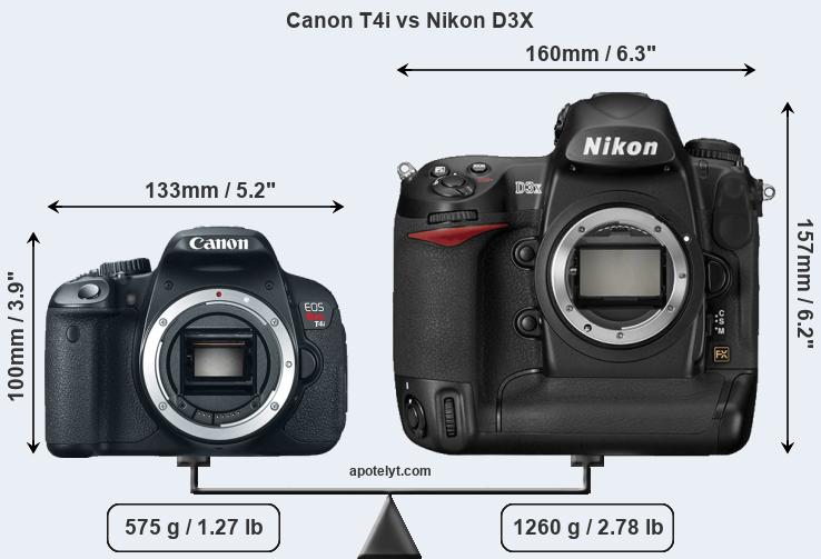 Size Canon T4i vs Nikon D3X