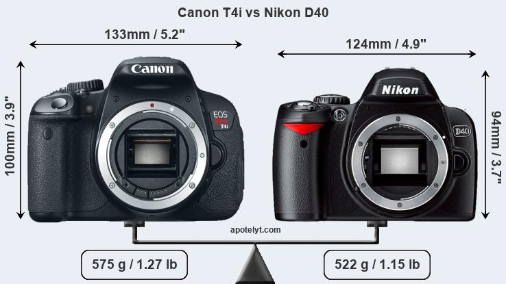 Size Canon T4i vs Nikon D40