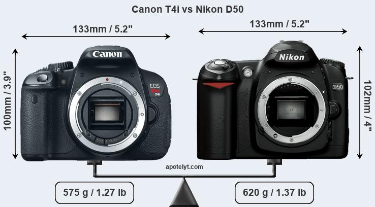 Size Canon T4i vs Nikon D50