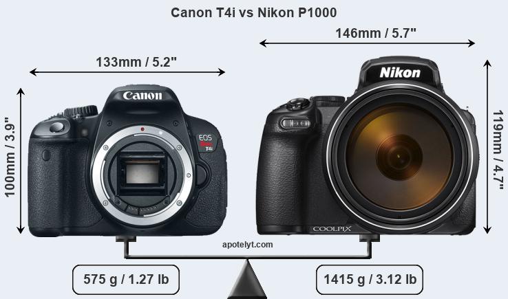 Size Canon T4i vs Nikon P1000