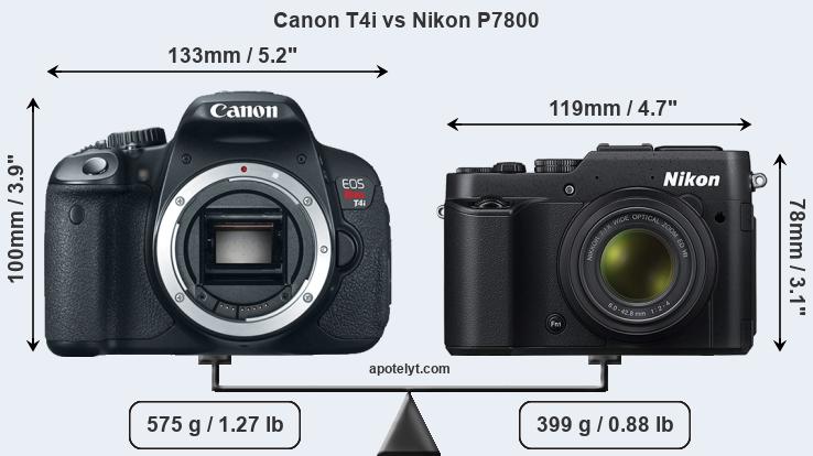 Size Canon T4i vs Nikon P7800