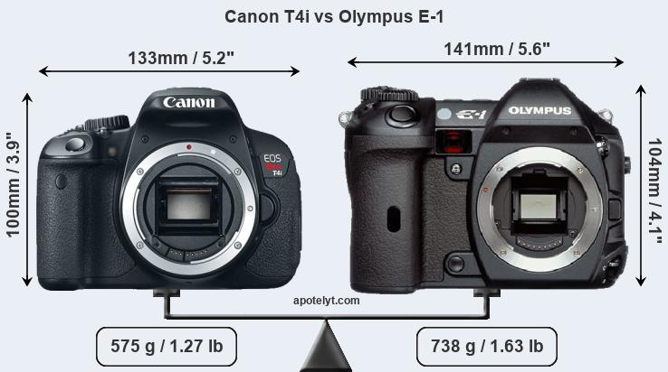 Size Canon T4i vs Olympus E-1