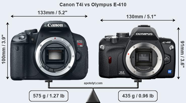 Size Canon T4i vs Olympus E-410
