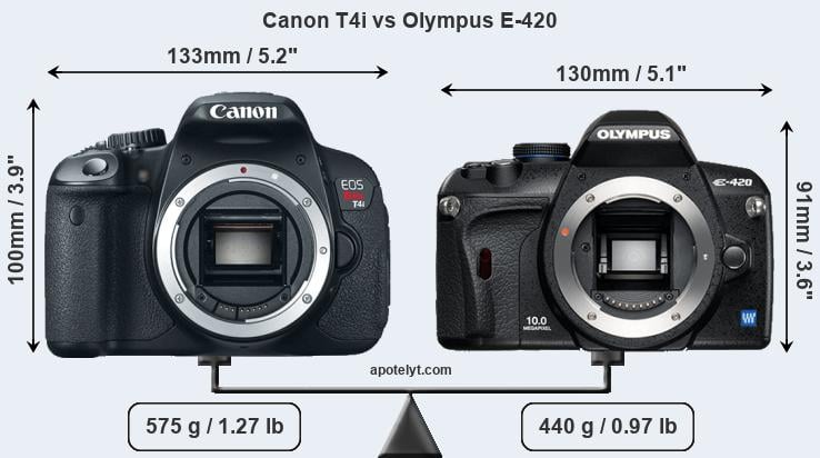 Size Canon T4i vs Olympus E-420
