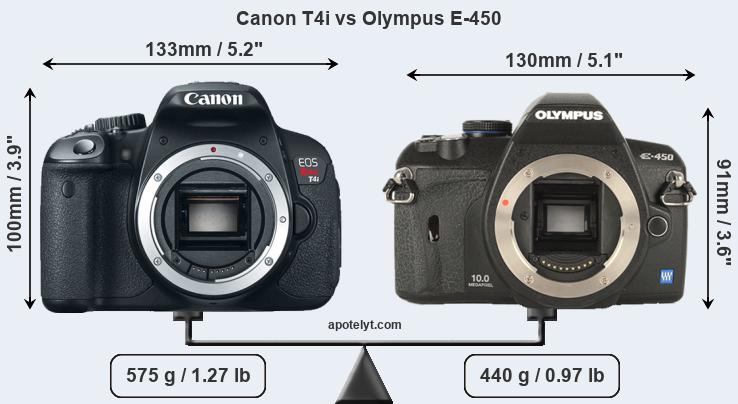 Size Canon T4i vs Olympus E-450