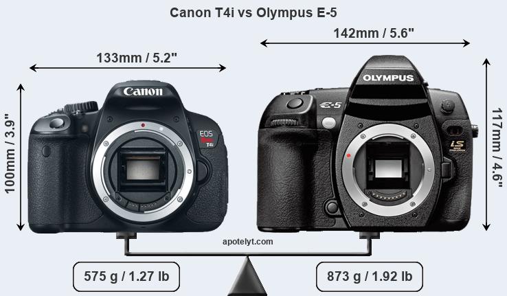 Size Canon T4i vs Olympus E-5