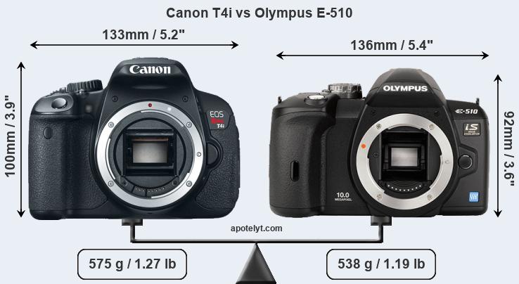 Size Canon T4i vs Olympus E-510