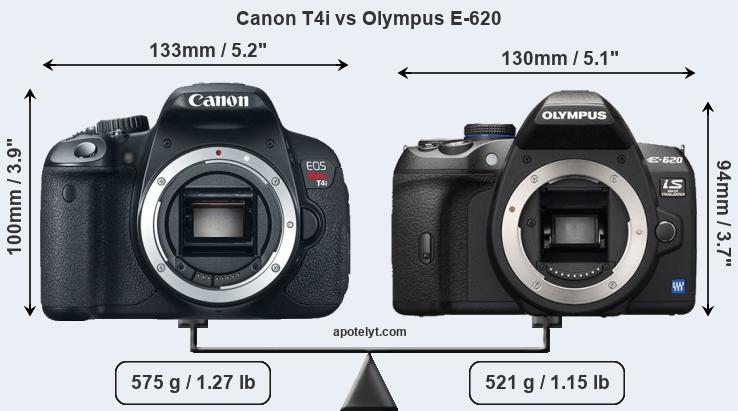 Size Canon T4i vs Olympus E-620