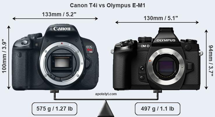 Size Canon T4i vs Olympus E-M1