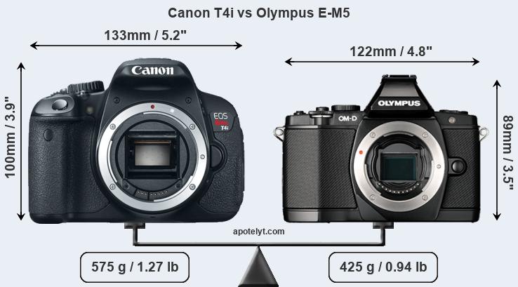 Size Canon T4i vs Olympus E-M5