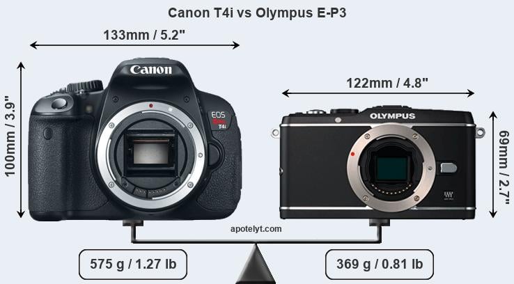Size Canon T4i vs Olympus E-P3