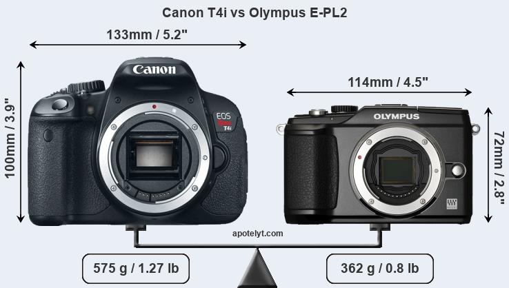 Size Canon T4i vs Olympus E-PL2