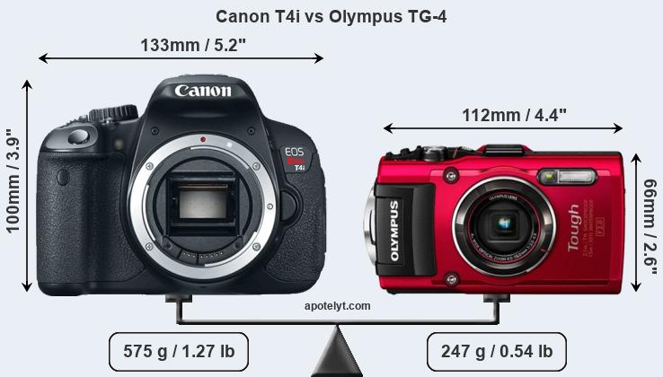 Size Canon T4i vs Olympus TG-4