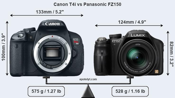 Size Canon T4i vs Panasonic FZ150