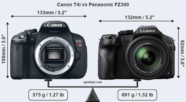 Size Canon T4i vs Panasonic FZ300