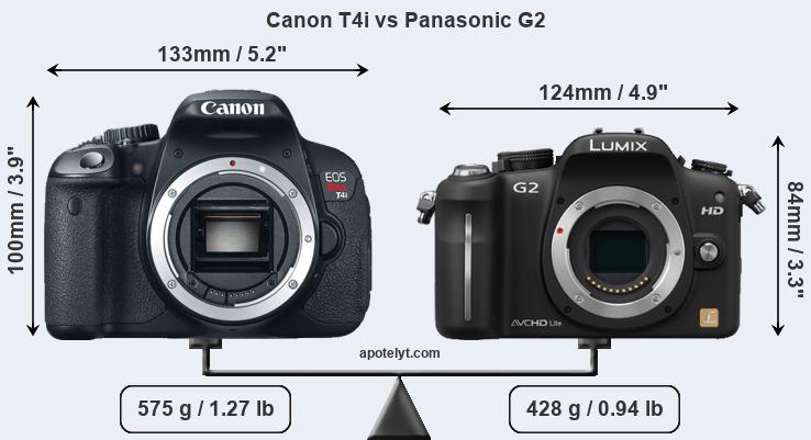 Size Canon T4i vs Panasonic G2