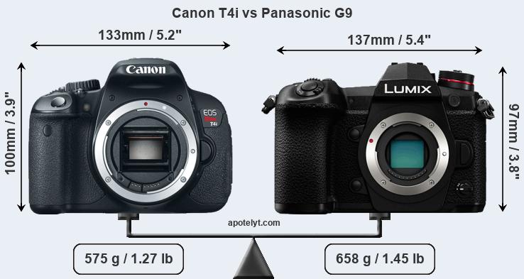 Size Canon T4i vs Panasonic G9