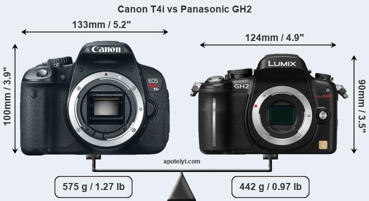 Size Canon T4i vs Panasonic GH2