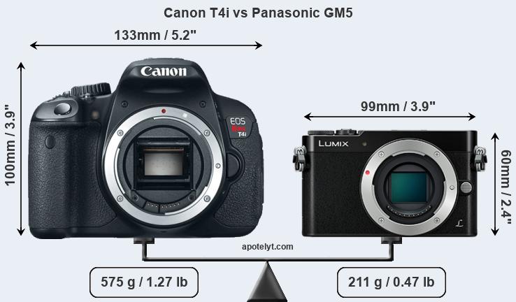Size Canon T4i vs Panasonic GM5