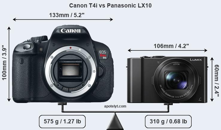 Size Canon T4i vs Panasonic LX10