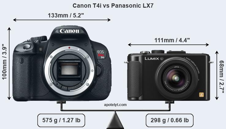Size Canon T4i vs Panasonic LX7