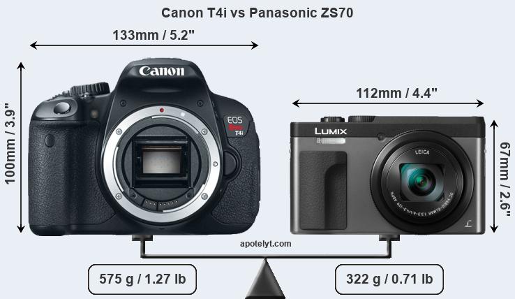 Size Canon T4i vs Panasonic ZS70