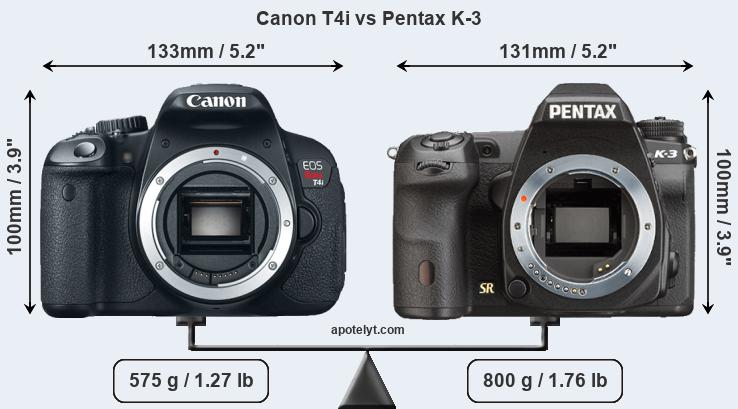 Size Canon T4i vs Pentax K-3