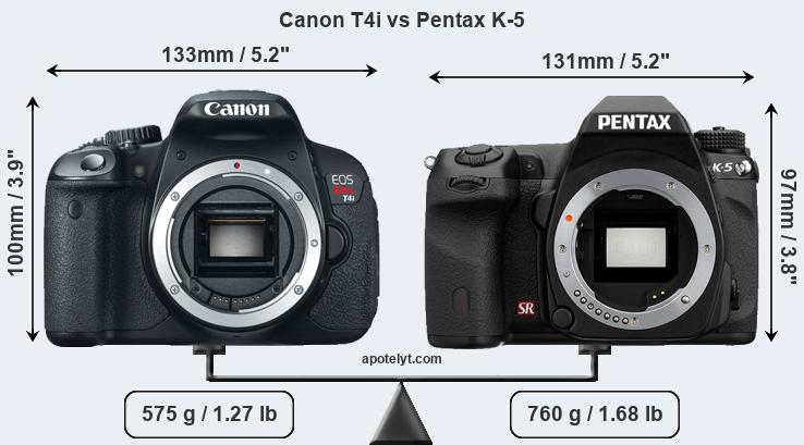Size Canon T4i vs Pentax K-5