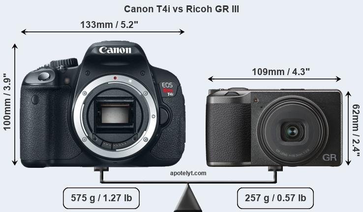 Size Canon T4i vs Ricoh GR III
