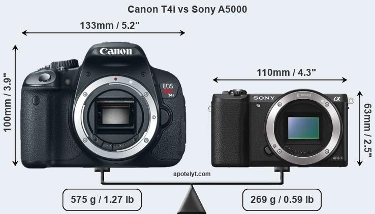 Size Canon T4i vs Sony A5000
