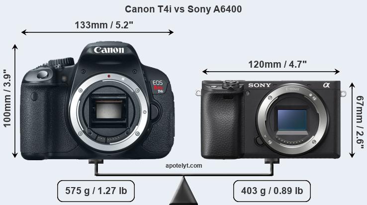 Size Canon T4i vs Sony A6400
