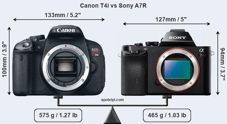 Size Canon T4i vs Sony A7R
