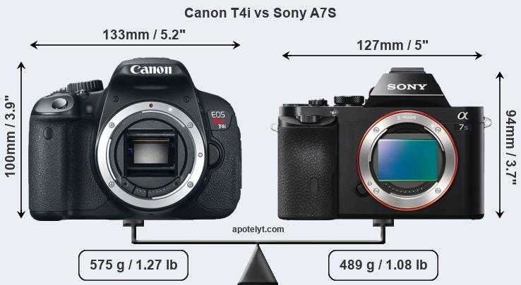 Size Canon T4i vs Sony A7S