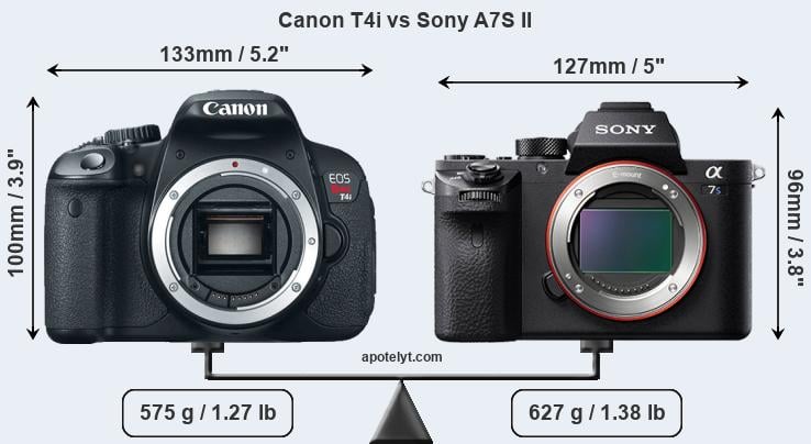Size Canon T4i vs Sony A7S II