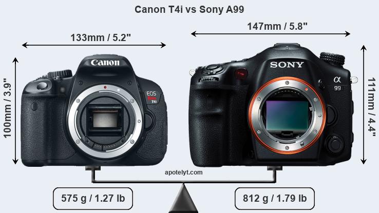Size Canon T4i vs Sony A99