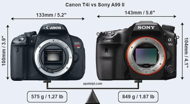 Size Canon T4i vs Sony A99 II