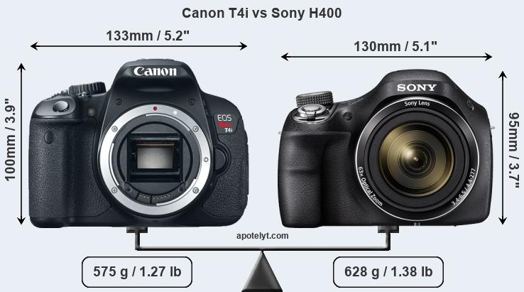 Size Canon T4i vs Sony H400