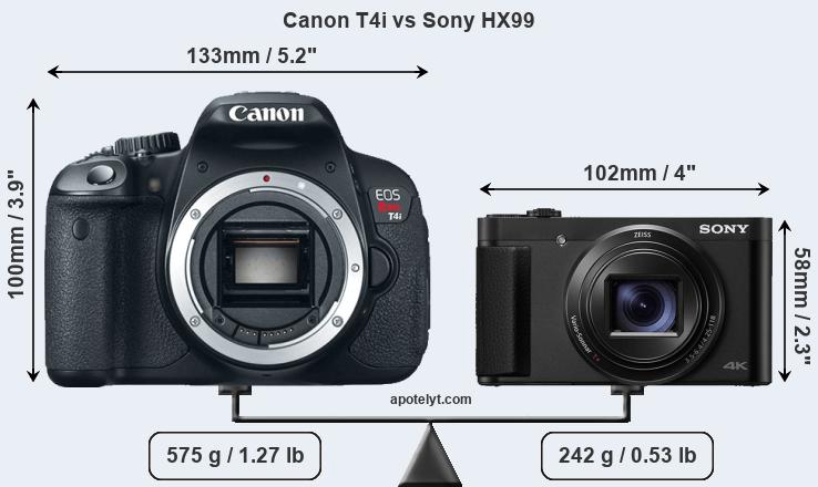 Size Canon T4i vs Sony HX99