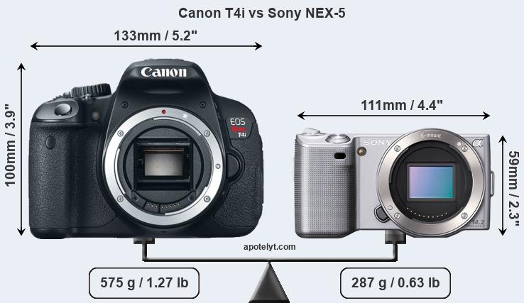 Size Canon T4i vs Sony NEX-5