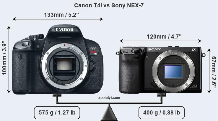 Size Canon T4i vs Sony NEX-7