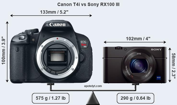Size Canon T4i vs Sony RX100 III