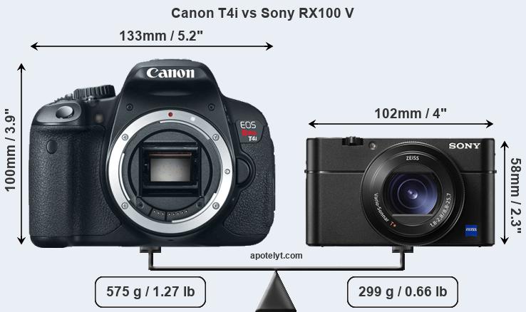 Size Canon T4i vs Sony RX100 V