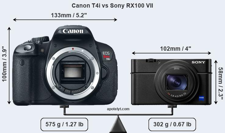 Size Canon T4i vs Sony RX100 VII