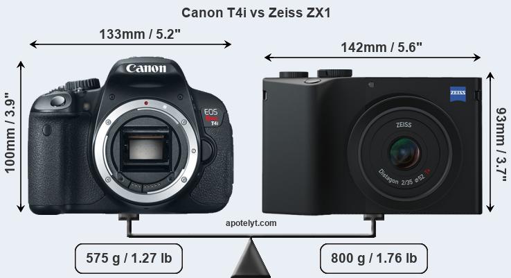 Size Canon T4i vs Zeiss ZX1