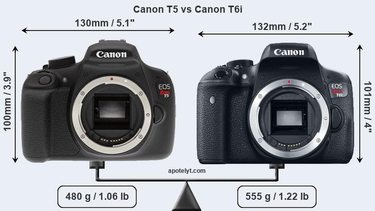 Size Canon T5 vs Canon T6i