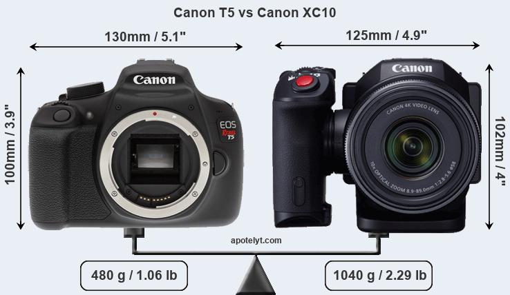 Size Canon T5 vs Canon XC10