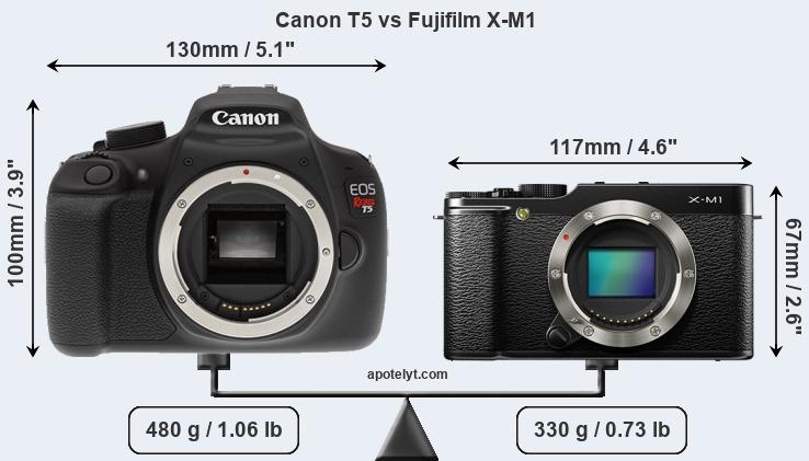 Size Canon T5 vs Fujifilm X-M1