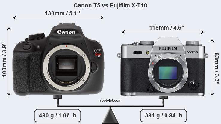 Size Canon T5 vs Fujifilm X-T10