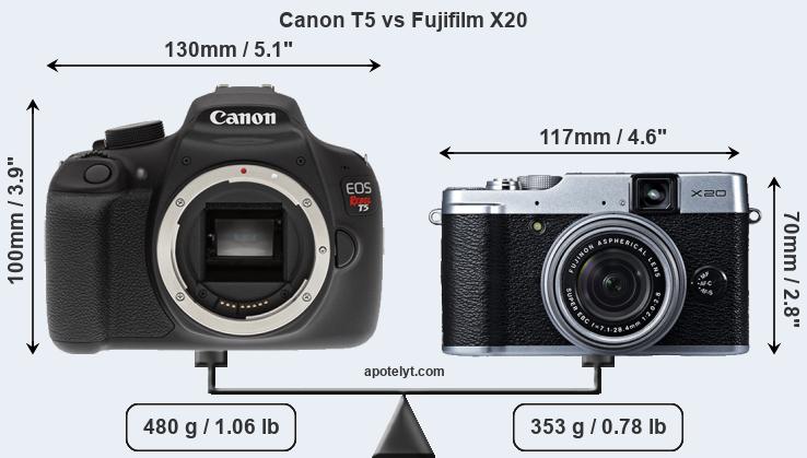 Size Canon T5 vs Fujifilm X20