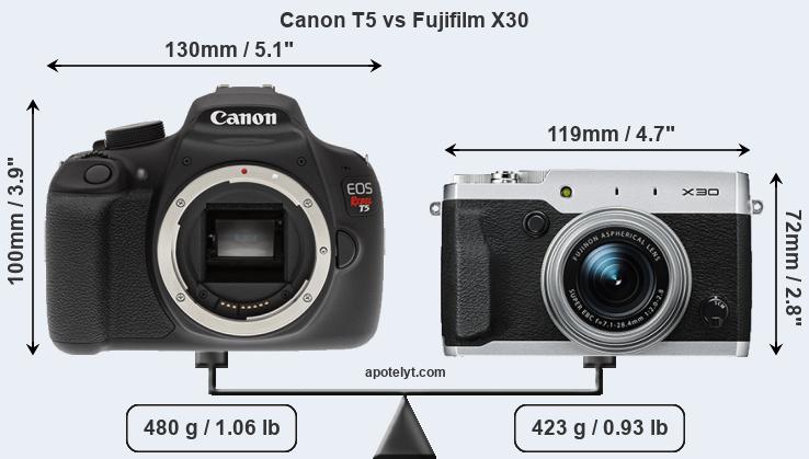 Size Canon T5 vs Fujifilm X30